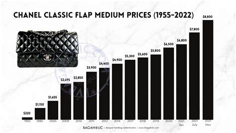 chanel tote bag price|chanel bag price guide.